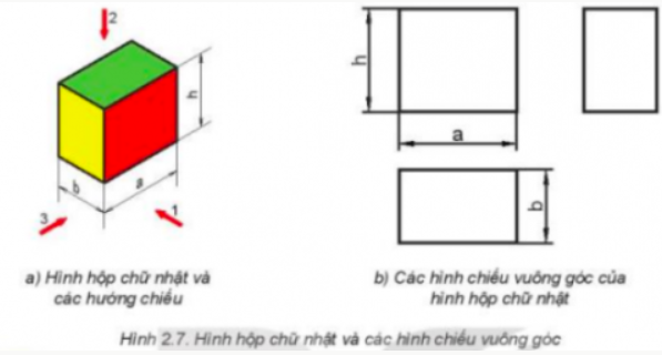 BÀI 2. HÌNH CHIẾU VUÔNG GÓC