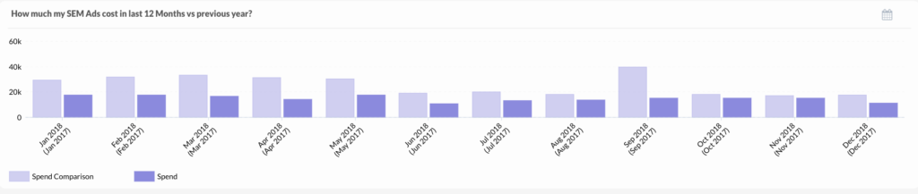 Comparison Bar Charts