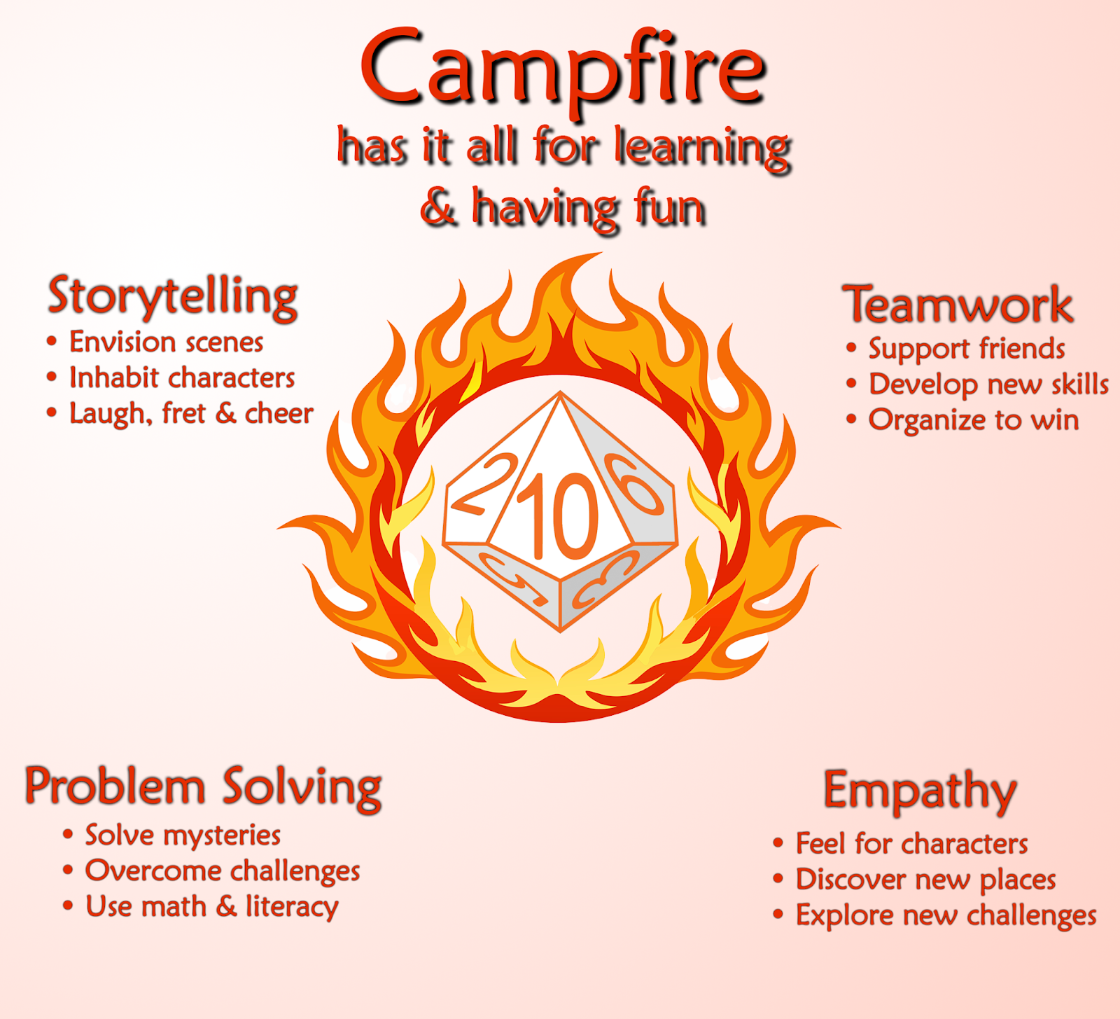 Campfire has it all for learning & having fun