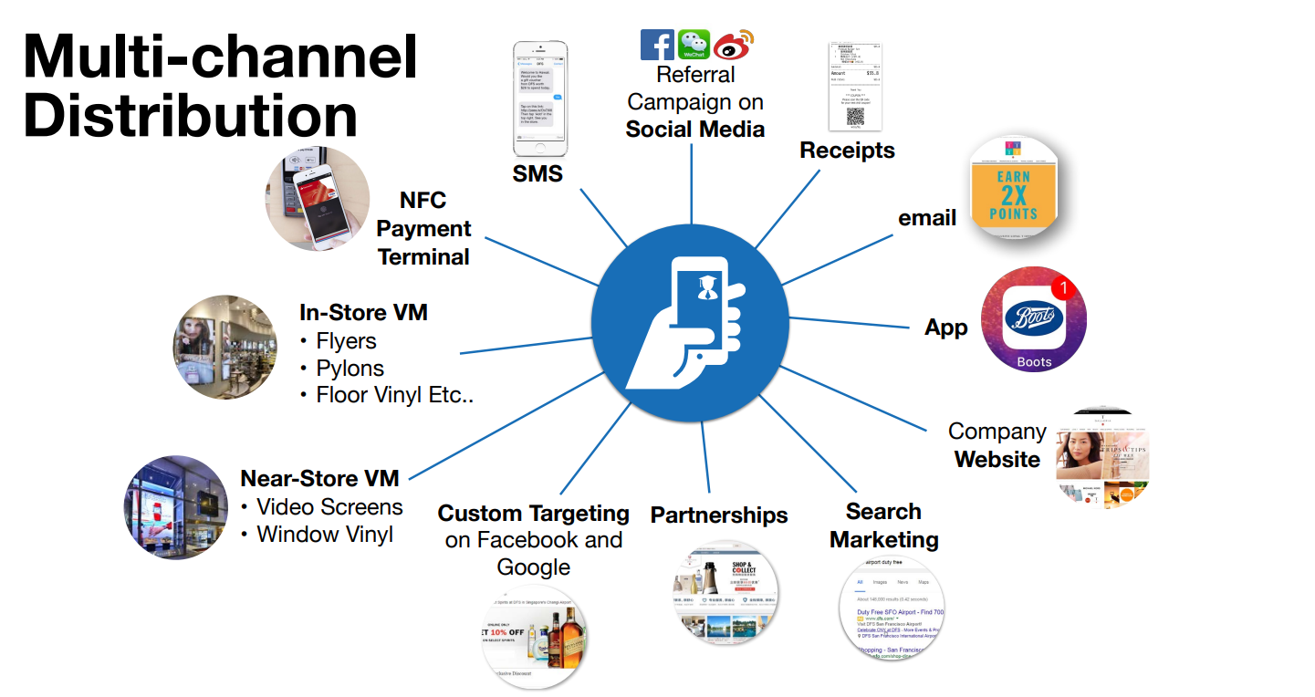 multichannel ticket distribution