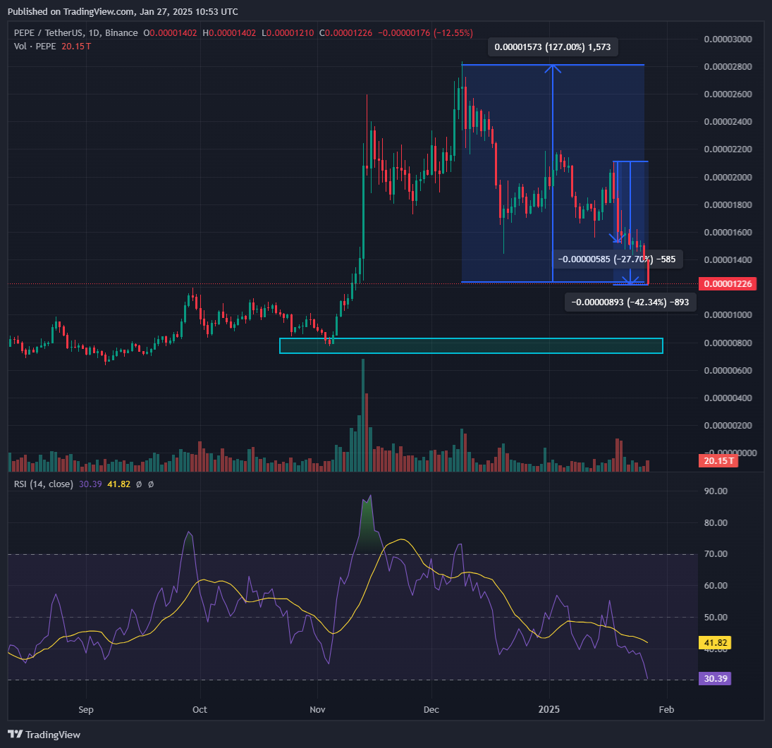 Pepe Value Prediction February – Pepe Overtakes Trump Coin