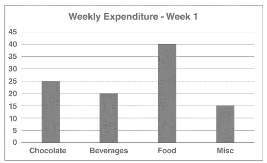 Chart, bar chart

Description automatically generated