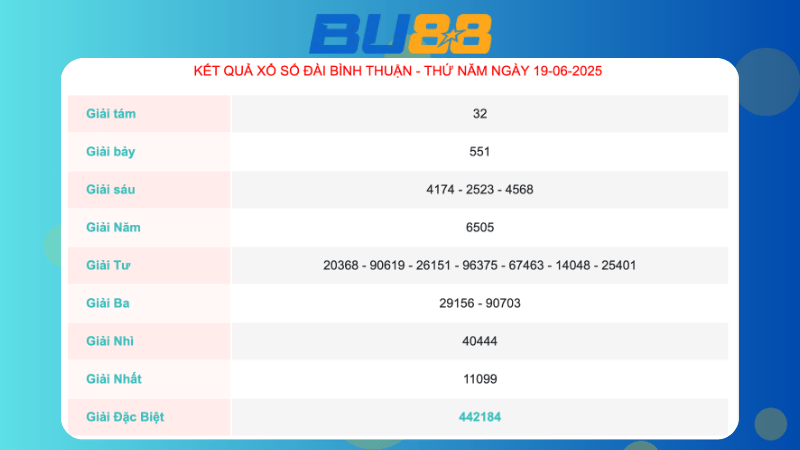 Kết quả xổ số Bình Thuận ngày 19/06/2025  