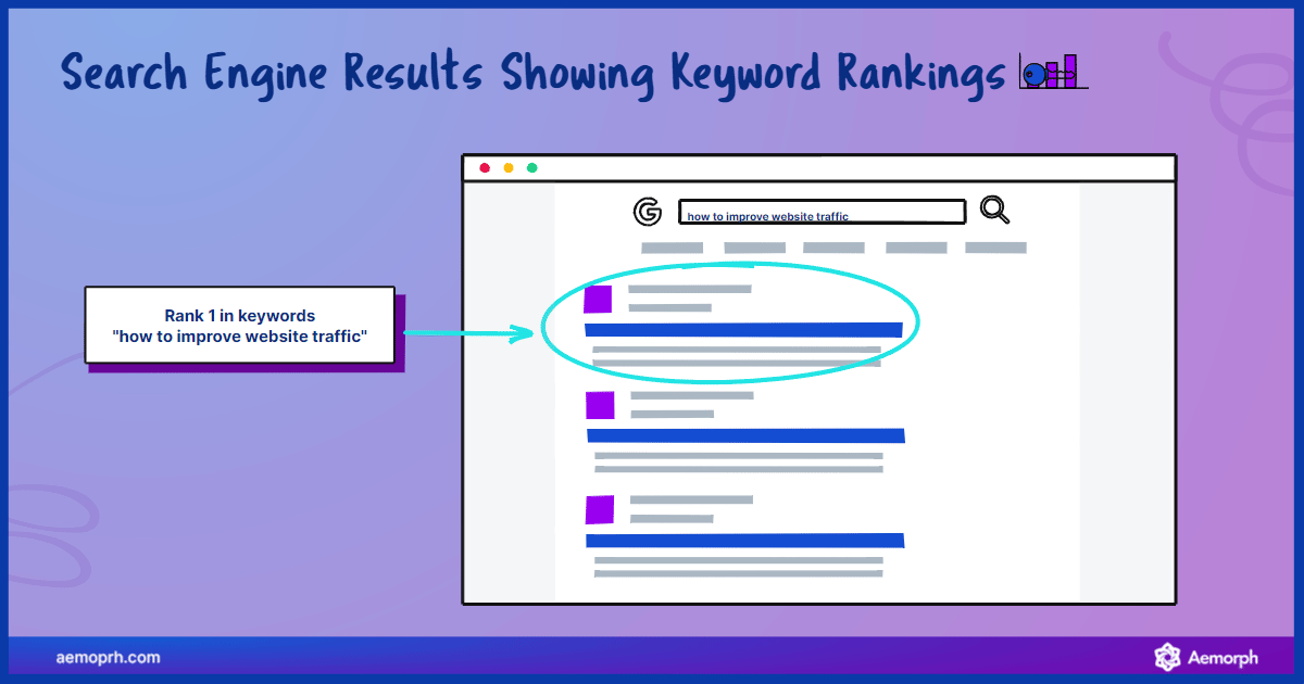 keyword ranking in SERP for the search term "how to improve website traffic"