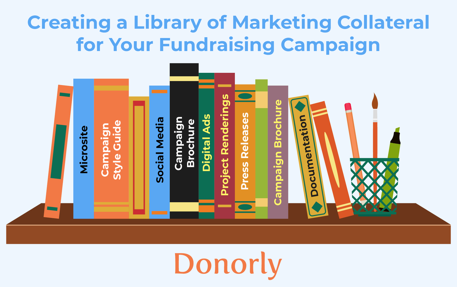 Bookshelf graphic showing capital campaign marketing materials, also listed in the text below