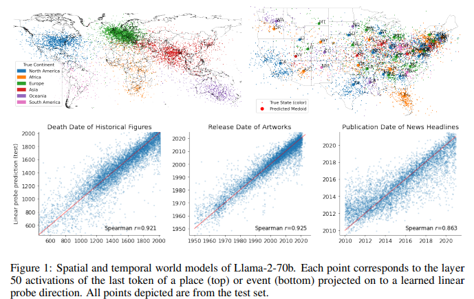 How Far Is AI from Human Intelligence?