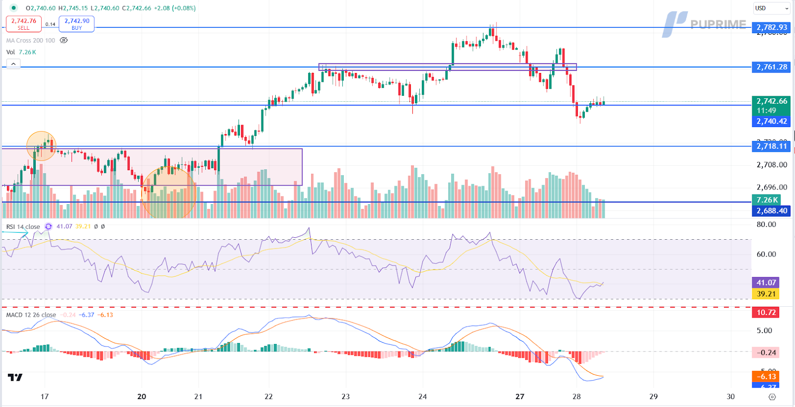 xauusd 28012025