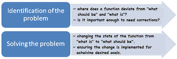 five key principles of six sigma