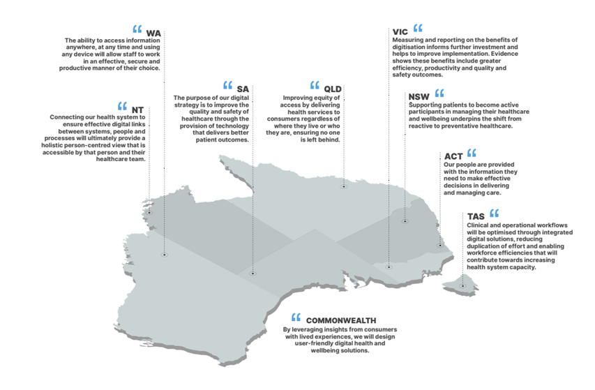 Quotes about healthcare from different Australian regions highlighting digital healthcare as a crucial part of improving equity and engaging with patients. 