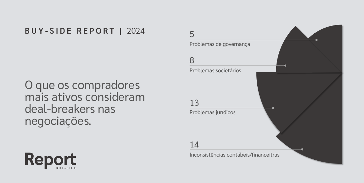 Buy-side Report Questum