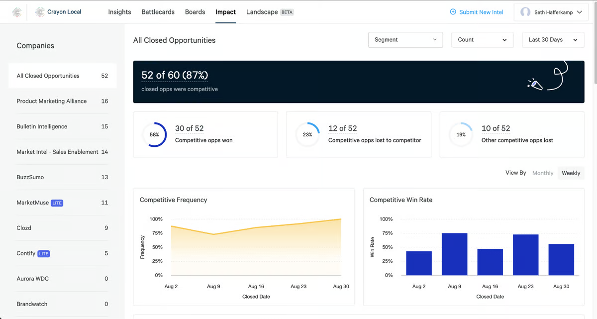 business development tools