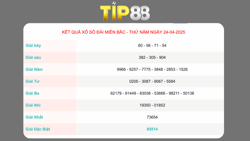 Kết quả xổ số miền Bắc ngày 24/04/2025