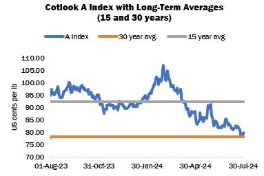 https://www.cotlook.com/wp-content/uploads/2024/08/Cotlook-A-Long-Term.jpg