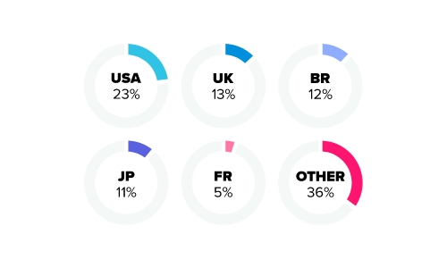 onenightfriend dating site stats and infographics country distribution