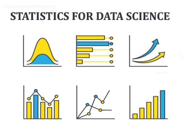 Statistics For Data Science