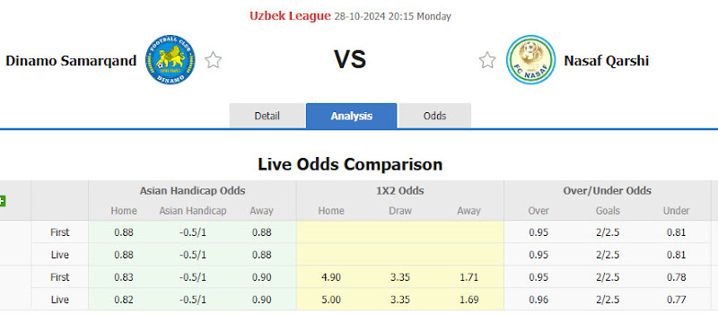 Dự đoán tỷ lệ bóng đá, soi kèo Dinamo Samarqand vs Nasaf Qarshi