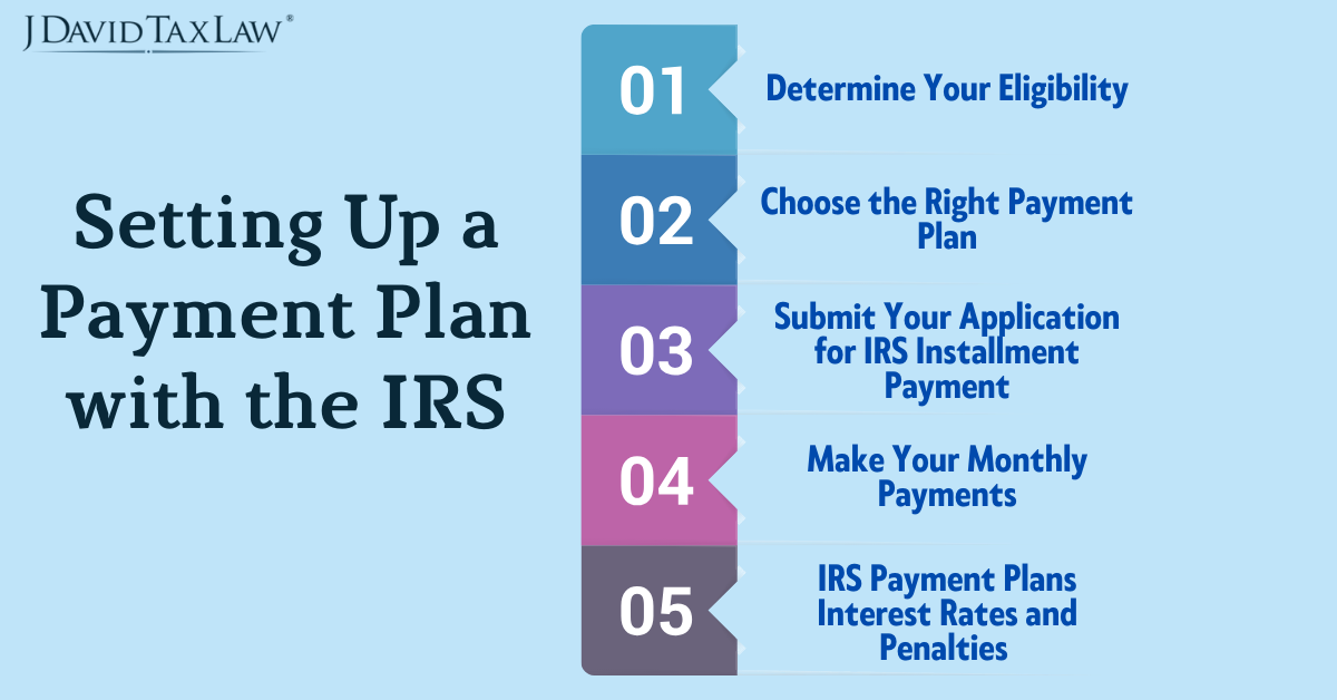 Payment Plan with the IRS