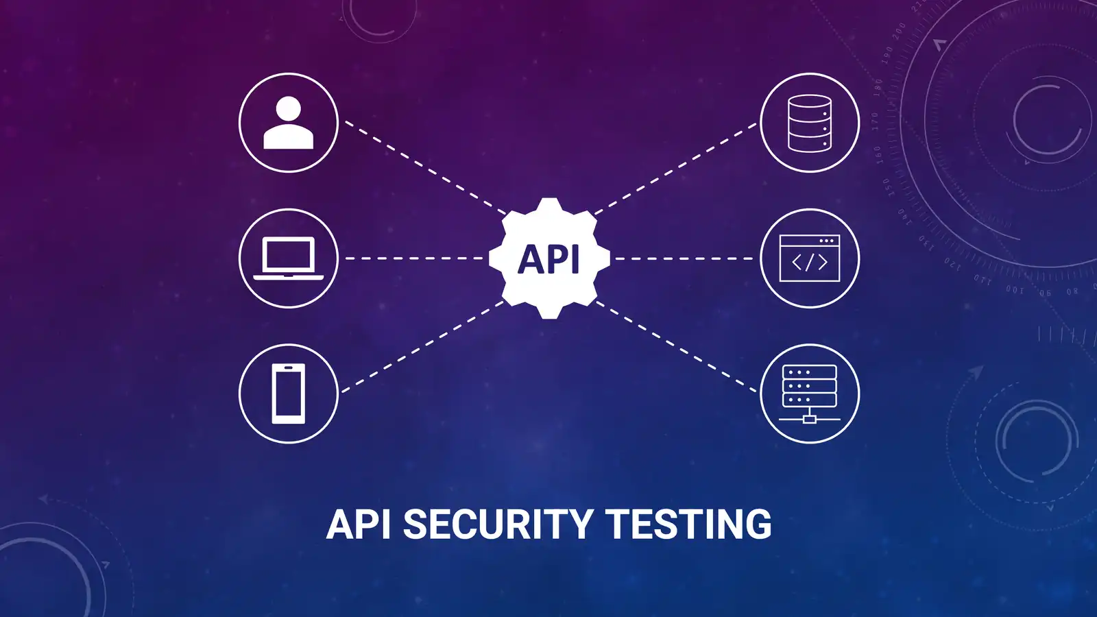 Perform API Security Testing