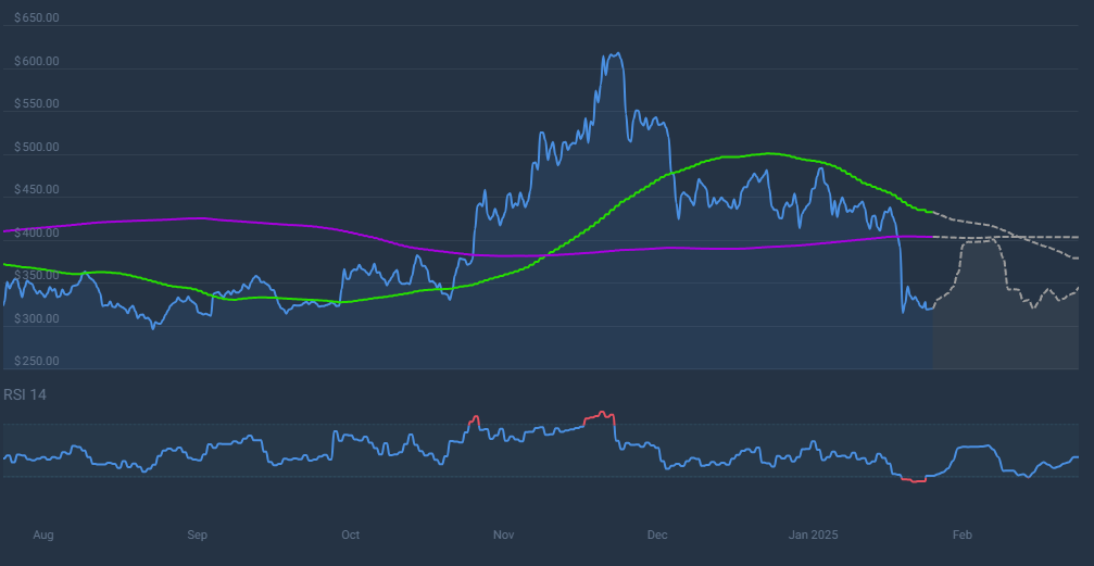 Bitcoin Cash price prediction: is it time for BCH to shine? - 2