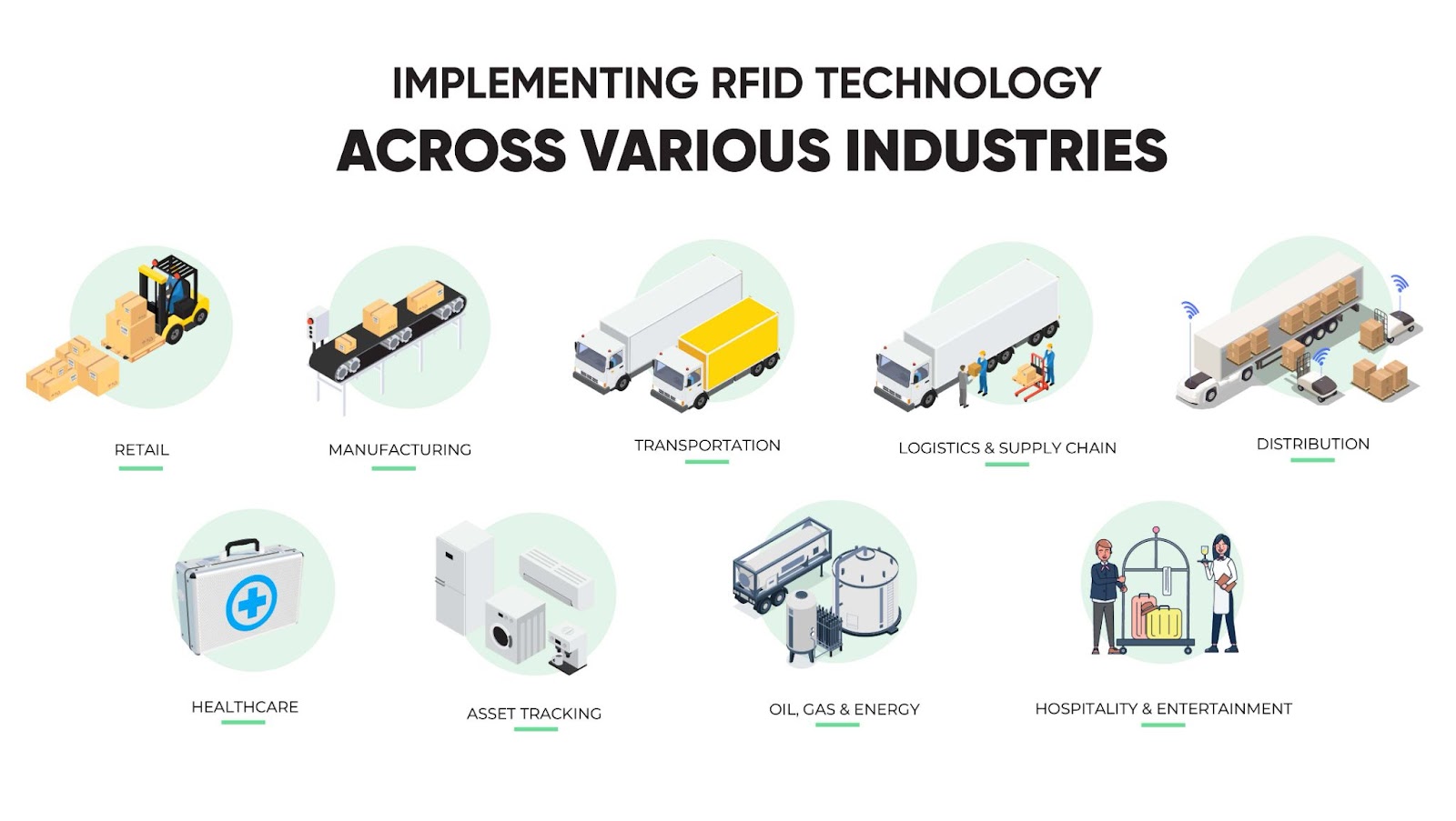 industry-specific applications of RFID Implementation