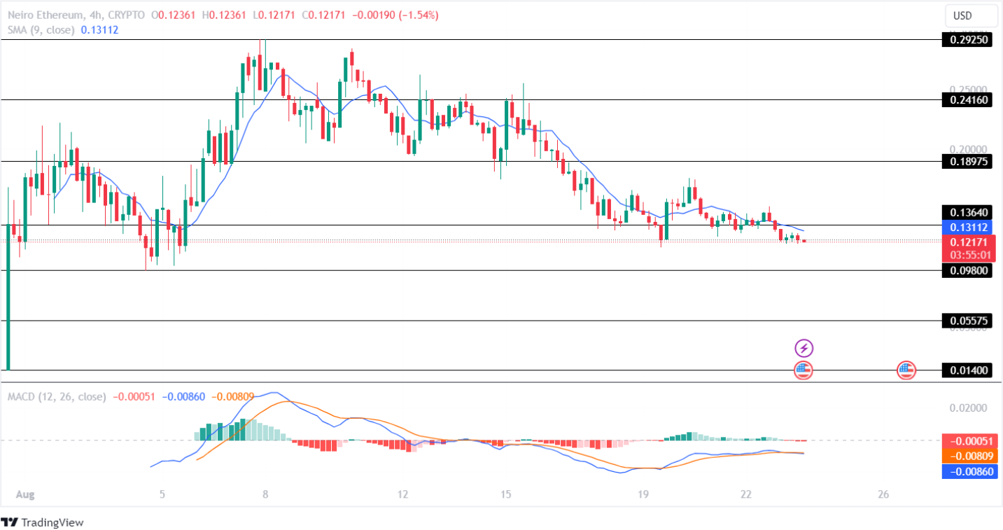 Altcoins ฝาต่ำเหล่านี้จะพุ่งขึ้น 5x-10x ในปี 2024 หรือไม่?