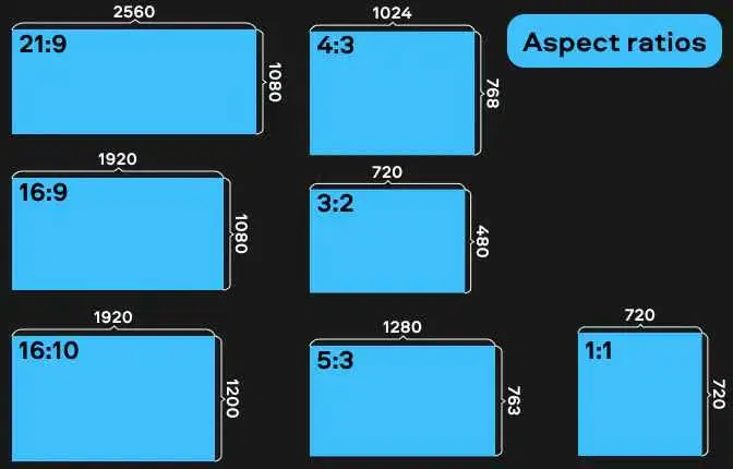 Understanding Video Resolution and Picture Quality - Adilo Blog