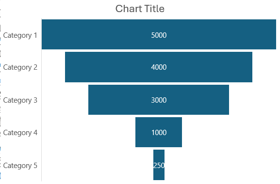 powerpoint charts - funnel chart