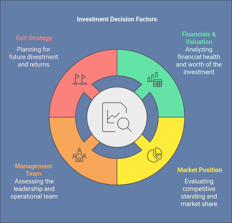 investment decision factors