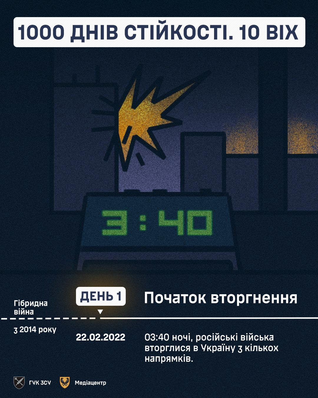 19 листопада - 1000 днів з початку великої війни: факти та ключові події - Наше Місто