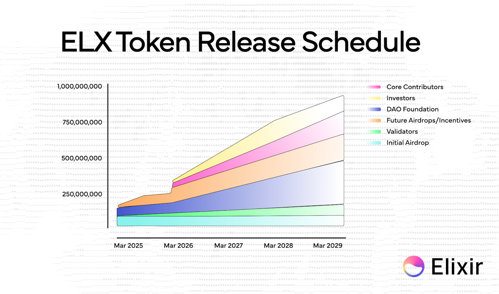 Bedah Kripto Elixir Network ($ELX)