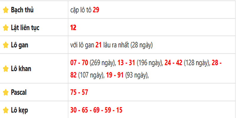 Thống kê lô gan Tiền Giang ngày 19/01/2025