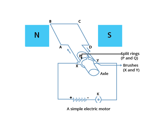 Electric motor