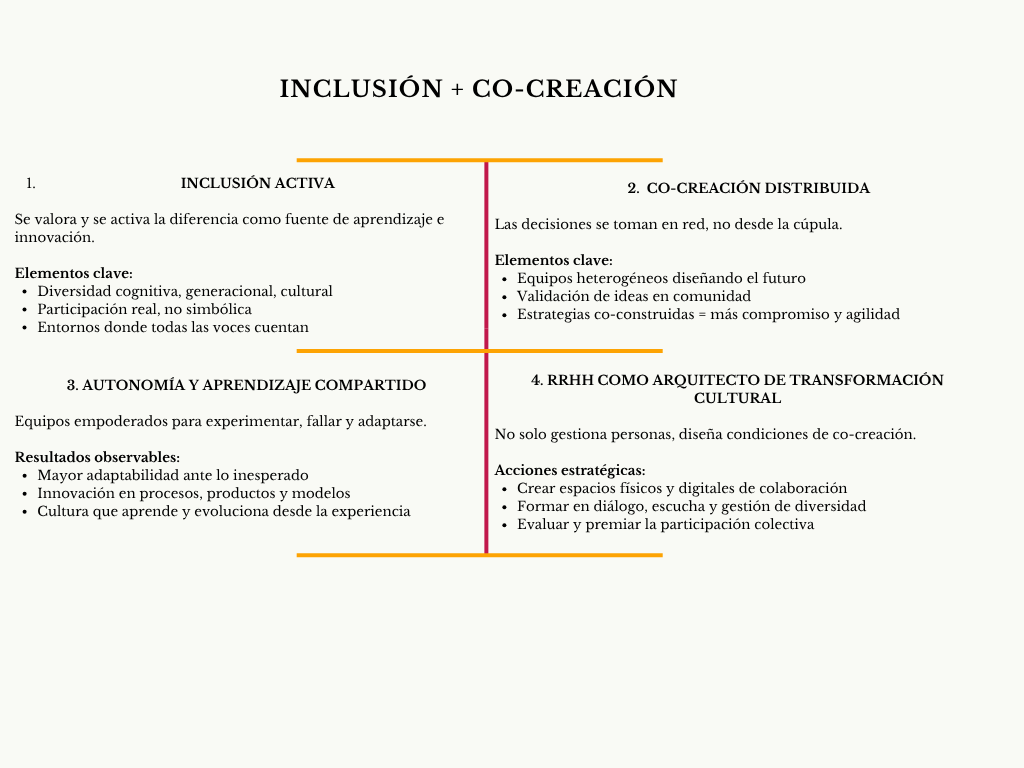 Diagrama inclusión + co-creación