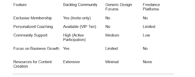 How to scale your design-led business with lagging communities: A motivational guide