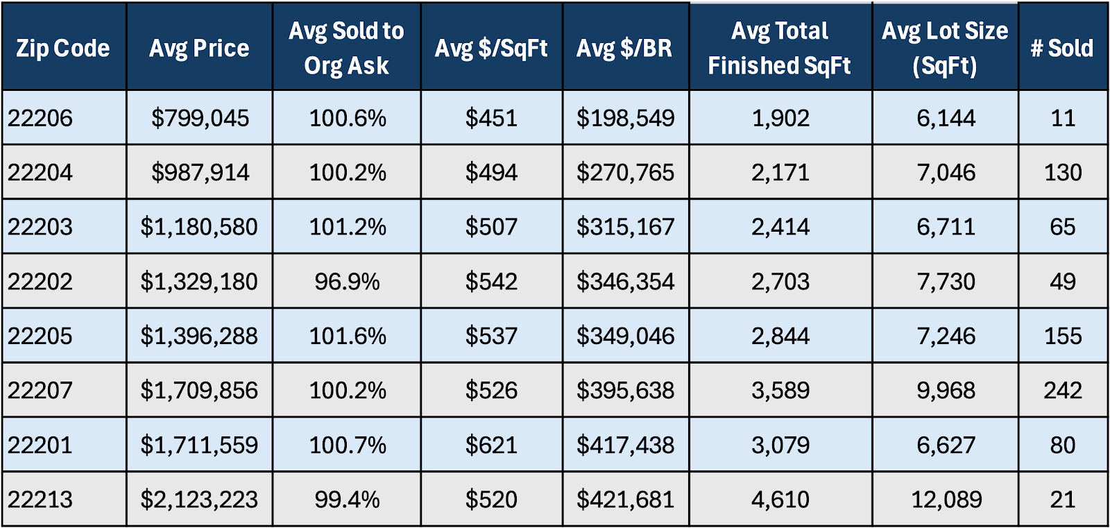 A table with numbers and a few different items

AI-generated content may be incorrect.