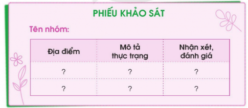 TUẦN 23PHONG TRÀO CHÚNG EM BẢO VỆ MÔI TRƯỜNGHưởng ứng phong trào Chúng em bảo vệ môi trường.Đại diện các lớp nêu một số biểu hiện ô nhiễm môi trường và những việc làm để bảo vệ môi trường.Giải nhanh:  - Hiệu ứng nhà kính làm cho Trái Đất nóng lên, thiên tai, lũ lụt, hạn hán,...- Hạn chế sử dụng túi nilon, đồ nhựa không tái chế, vứt rác đúng nơi quy địnhEM VỚI MÔI TRƯỜNG