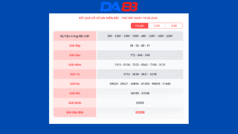 Kết quả xổ số miền bắc ngày 10/08/2024