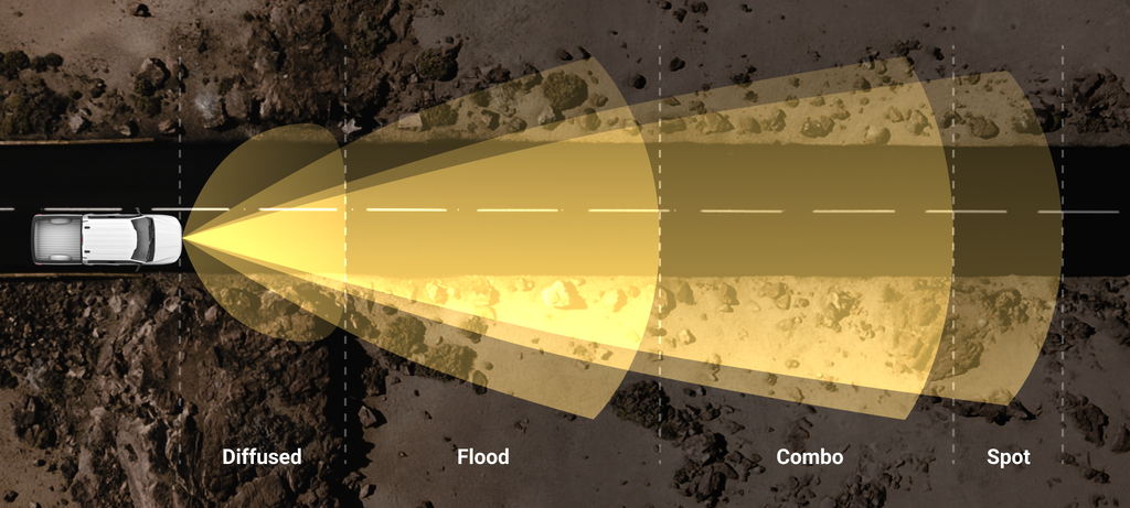 Black Oak LED off road vehicles light optics comparison chart