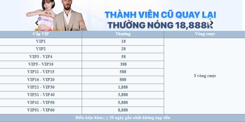 Khuyến mãi F8bet thưởng thành viên cũ