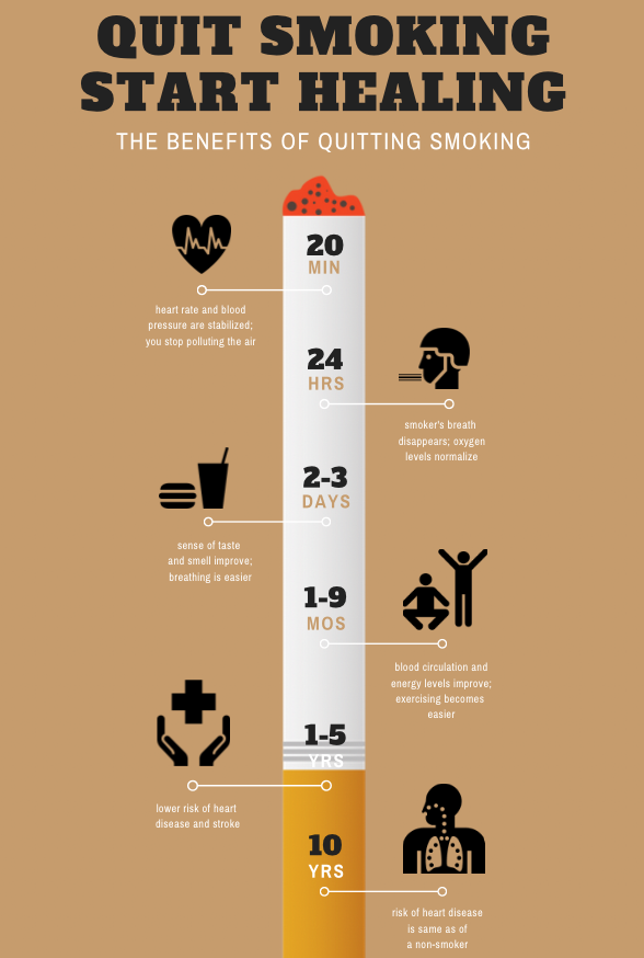 the benefits of quitting smoking