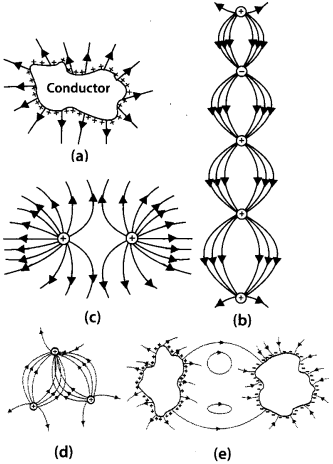 NCERT Solutions for Class 12 Physics Chapter 1 Electric Charges and Fields 25