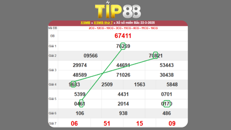 Dự đoán kết quả xsmb phương pháp chuỗi loto ngày 23/03/2025