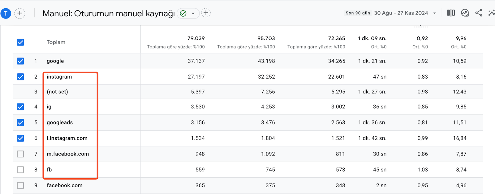 Web Sitenizin Trafiğini Artırmak İçin 12 Garanti Yöntem