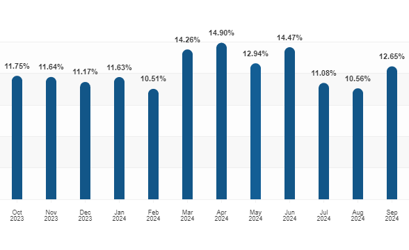 Infográfico: alcance orgânico do Instagram.