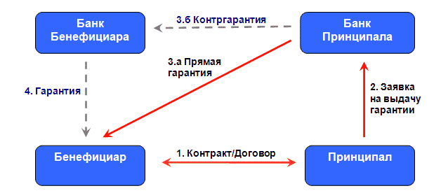 tf_scheme_1