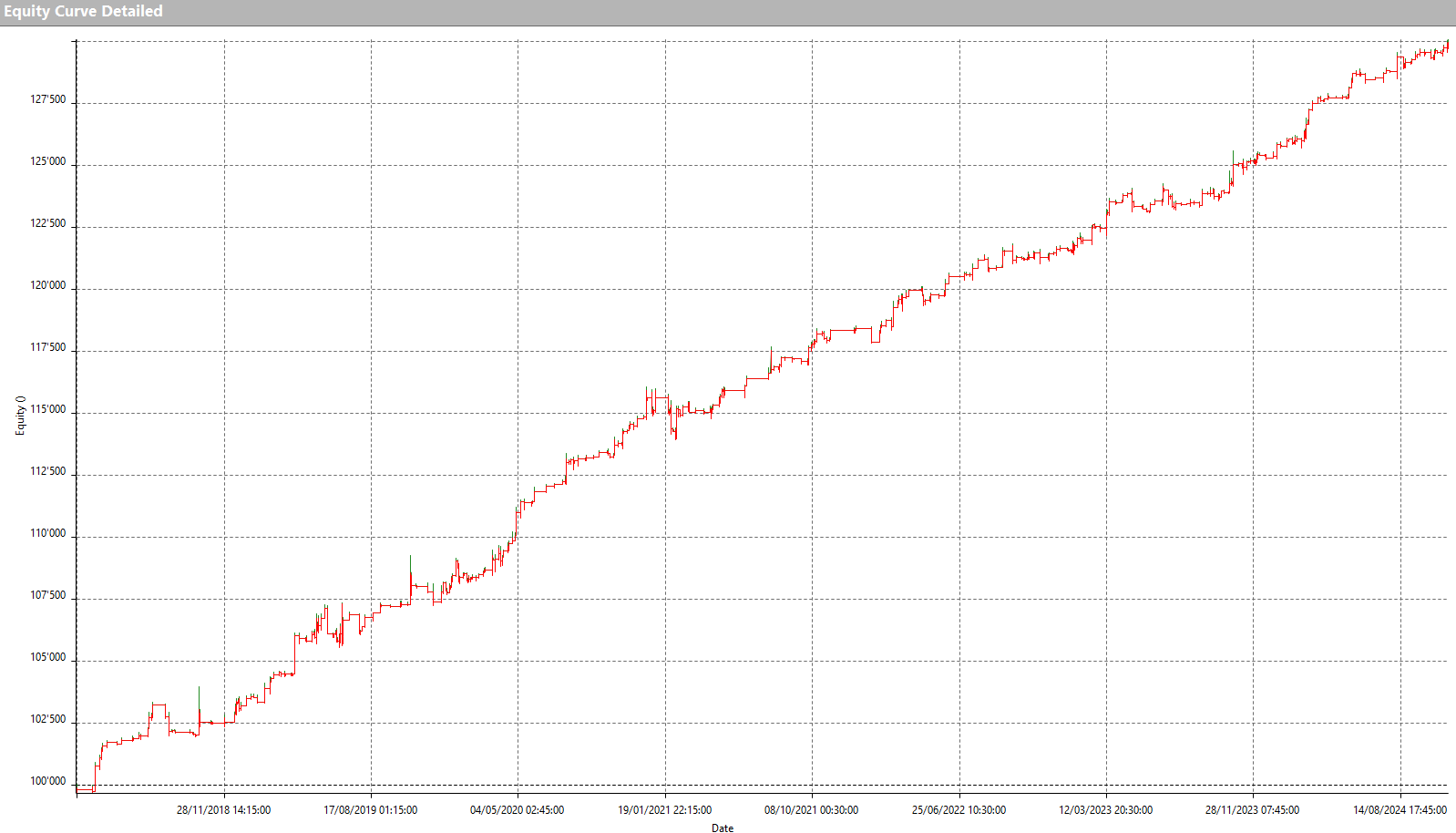 following bitcoin trading trend