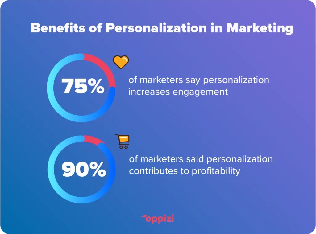 Benefits of personalization in marketing