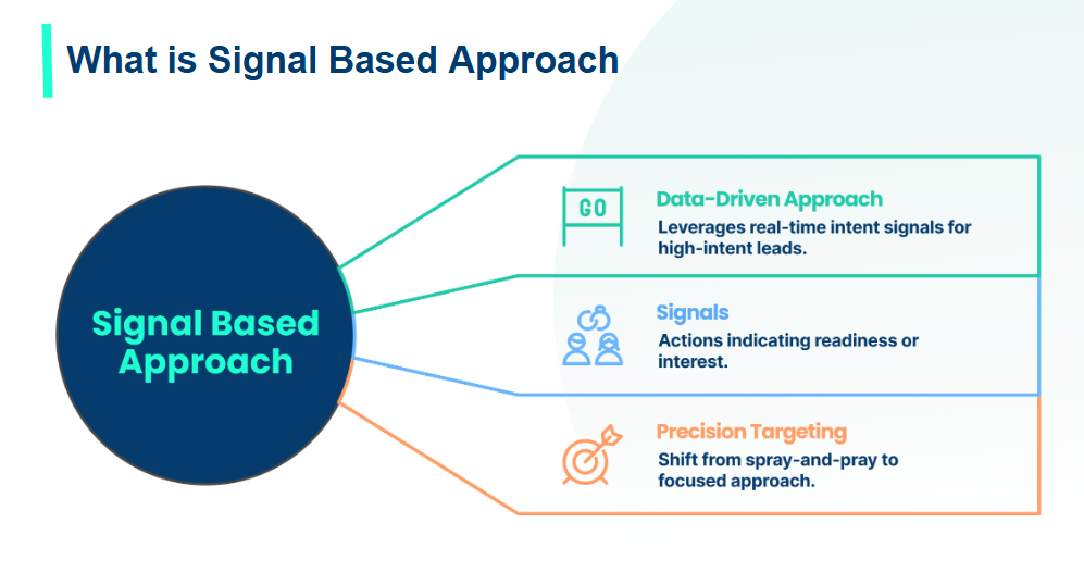 Signal-Based Approach