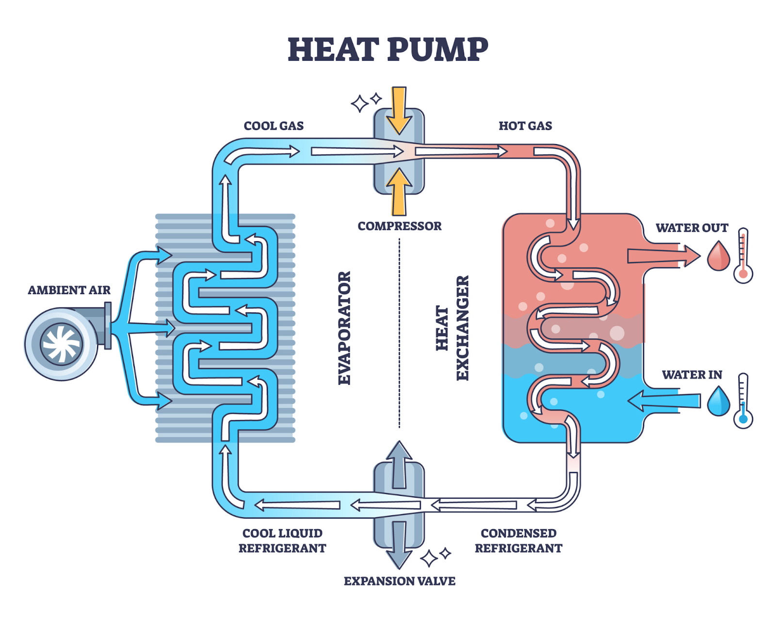 heat pump working principle