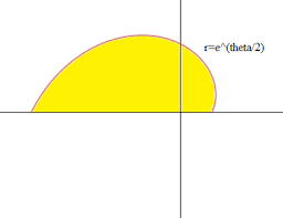 Logarithmic Spirals in Nature